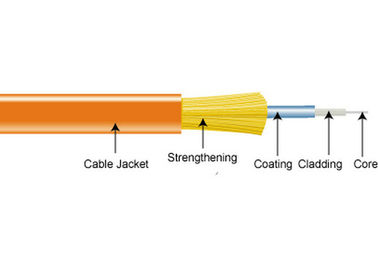 China 900 um Strengthened Tight Buffer Fiber Optic Cable In Pigtail And Patch Cord supplier